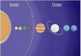 Difference between the inner and the outer planets