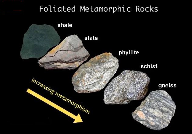 Metamorphic Rocks| How are Metamorphic Rocks formed - Physical Geography