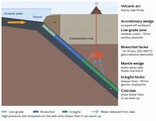 What is Metamorphism? Different types of Metamorphism. - Physical Geography
